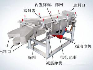 怎樣提升振動篩篩分效率？
